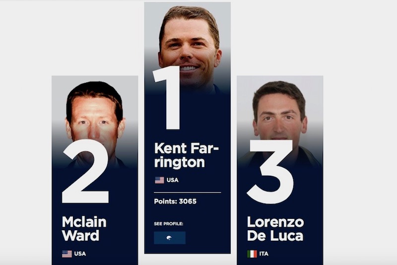 deluca ranking