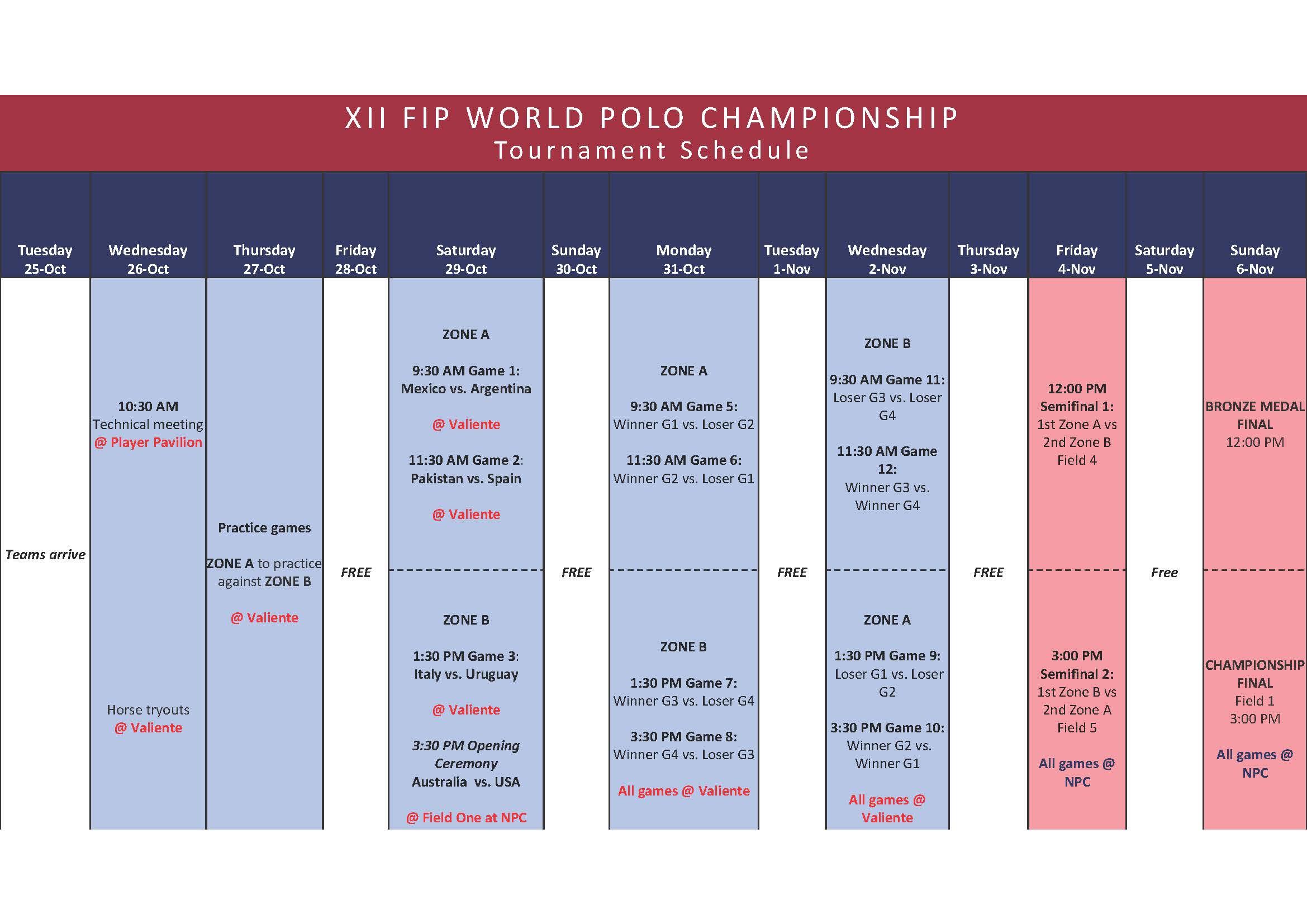 FIP Draw Results Pagina 2