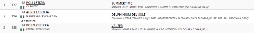 TROFEO DEBUTTANTI CAVALLI JUNIOR E SENIOR H.80