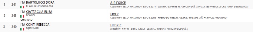 TROFEO JUNIOR I H.115