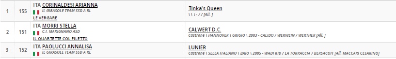 TROFEO PRIMI GALOPPI CAVALLI H.50