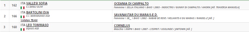 TROFEO PROMESSE CAVALLI H.60