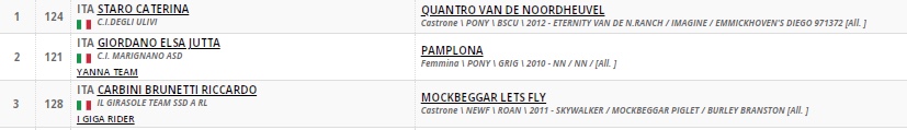 Trof. Deb. Pony LBP80