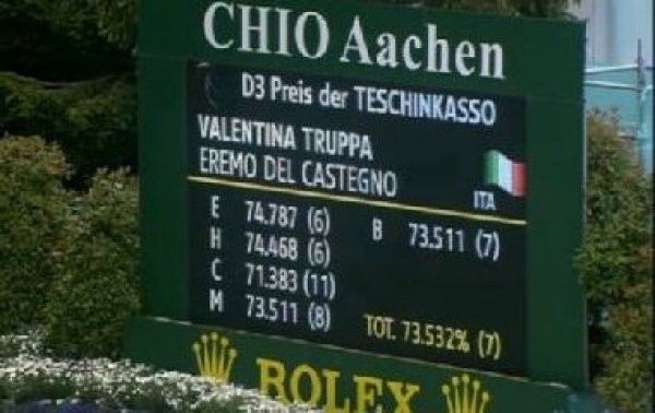 Dressage: Truppa settima a Aachen 