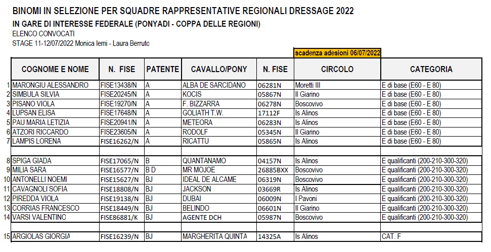 BINOMI IN SELEZIONE DRESSAGE
