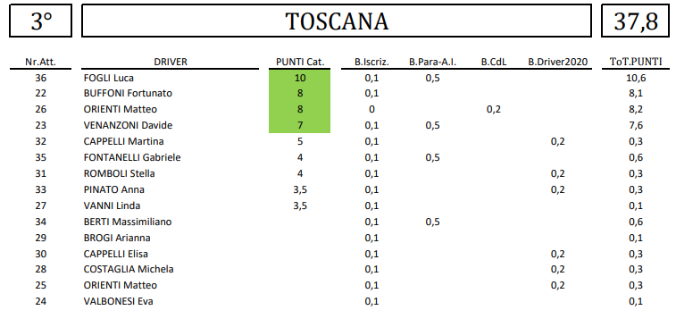 CoppaRegioniAttacchi