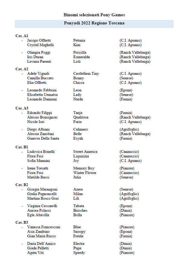 Selezionati Pony Games Ponyadi 2022